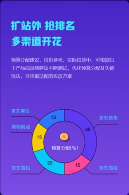 京準通618營銷攻略上線 站外引流終極玩法，贏戰大促制勝關鍵