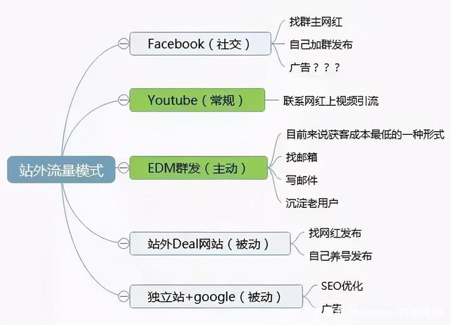亞馬遜站外引流的四種核心手法 打破流量瓶頸，驅動銷量增長
